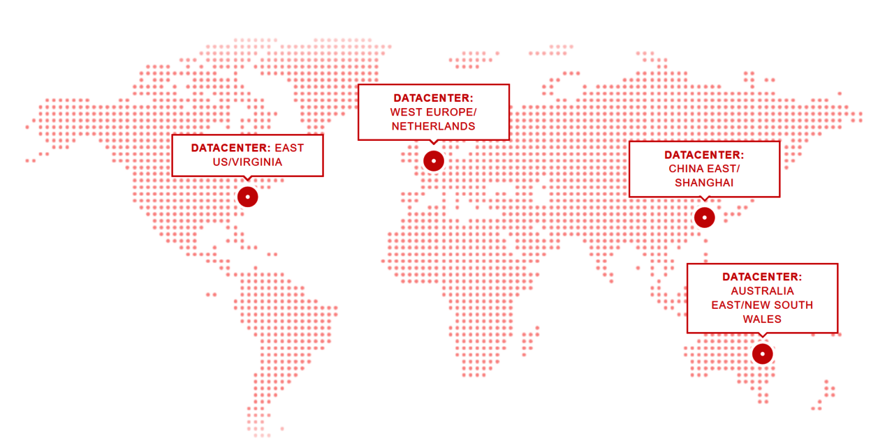 xserver cluster internet with api